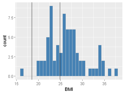 _images/03.d. Continuous Probability Distributions_8_1.png